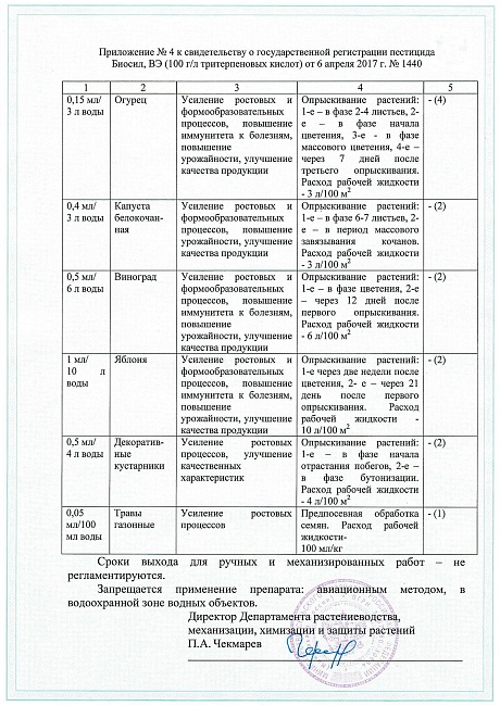 Биосил амп. пластик  1 мл